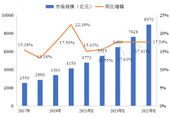 冷鏈物流解決方案 | 精準(zhǔn)控溫，讓冷鏈貨物更“鮮活”！