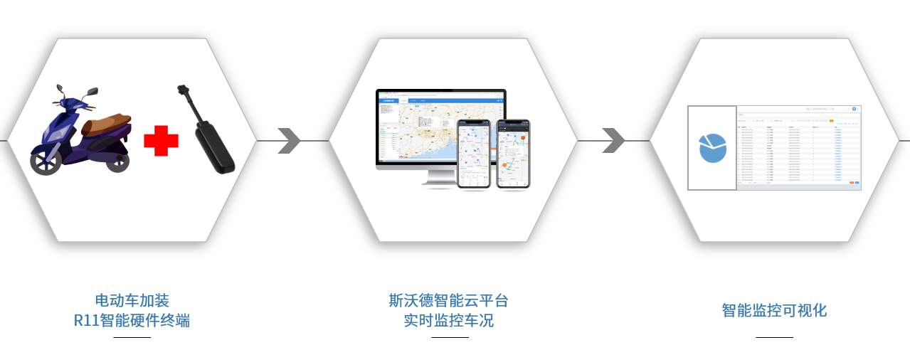 企業(yè)要怎么增加車輛銷量？