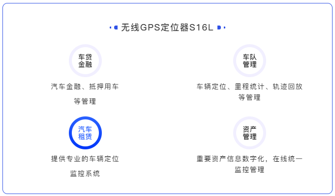 一款高隱蔽性、定位精準(zhǔn)、超長待機的無線車載定位器