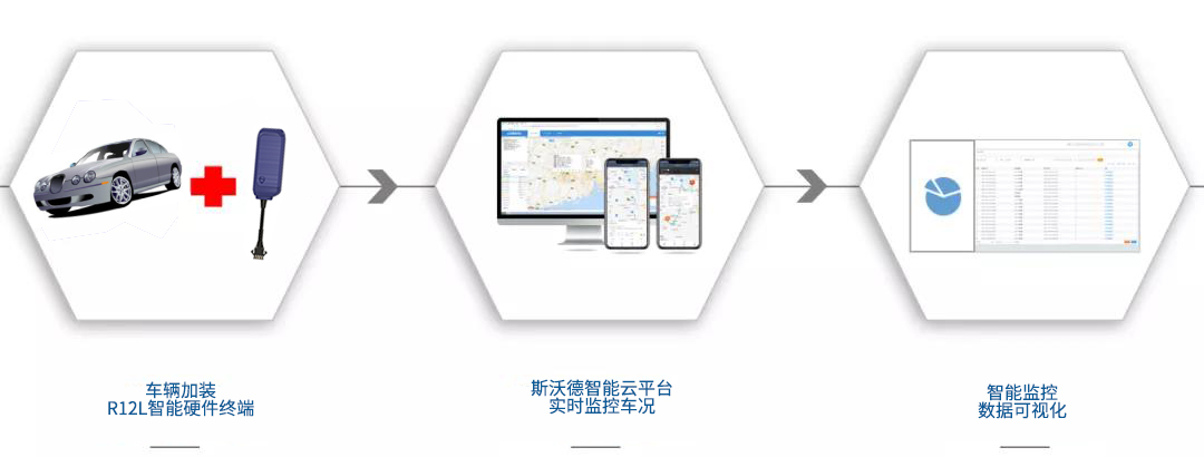男子租車騙貸“兩頭騙”，租車公司如何有效監(jiān)管車輛？看斯沃德北斗GPS定位一招破局