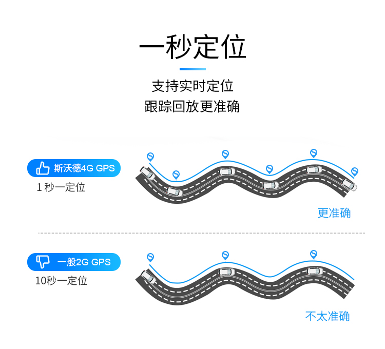 男子租車騙貸“兩頭騙”，租車公司如何有效監(jiān)管車輛？看斯沃德北斗GPS定位一招破局