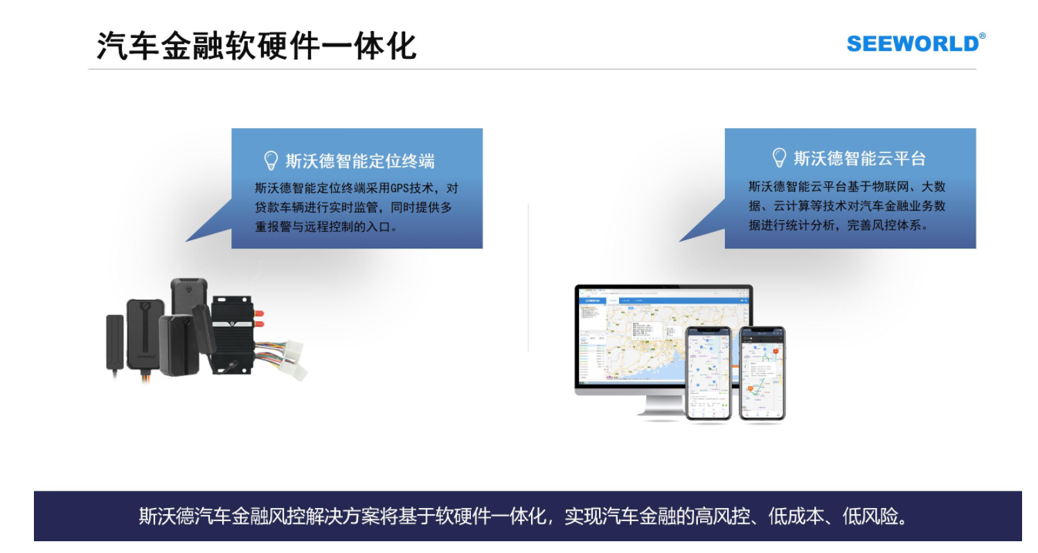 汽車金融車貸，租賃抵押首選！斯沃德北斗GPS專業(yè)風控解決方案
