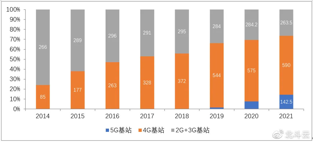 2G即將退網(wǎng)，Cat.1接棒！移動(dòng)加大清退力度：中低速場(chǎng)景限開(kāi)通NB-IoT/Cat.1套餐